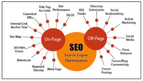 【免費更新】SEO推廣網站核心技巧深度解析與實戰指南