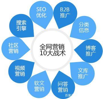 網(wǎng)絡(luò)推廣新紀(jì)元 整合優(yōu)化與精準(zhǔn)營(yíng)銷(xiāo)，提升企業(yè)轉(zhuǎn)化效益
