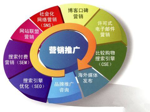 全面解析互聯(lián)網(wǎng)推廣 聚焦網(wǎng)站優(yōu)化與整合營(yíng)銷(xiāo)策略