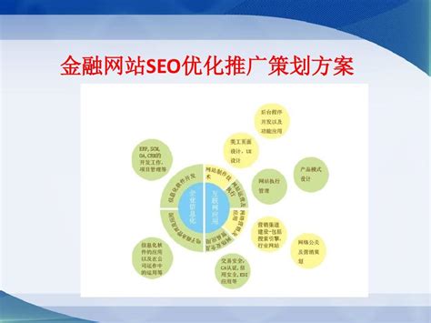 金融行業(yè)SEO推廣策略大揭秘 如何優(yōu)化金融培訓(xùn)網(wǎng)站，實(shí)現(xiàn)精準(zhǔn)營(yíng)銷(xiāo)增長(zhǎng)