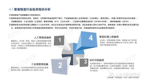 智能制造領域產業投資機遇分析報告 企業投資管理咨詢視角