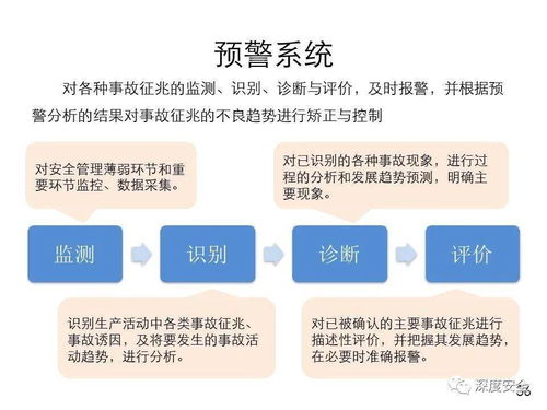 應急管理體系構建與預案管理 企業投資管理咨詢實戰指南